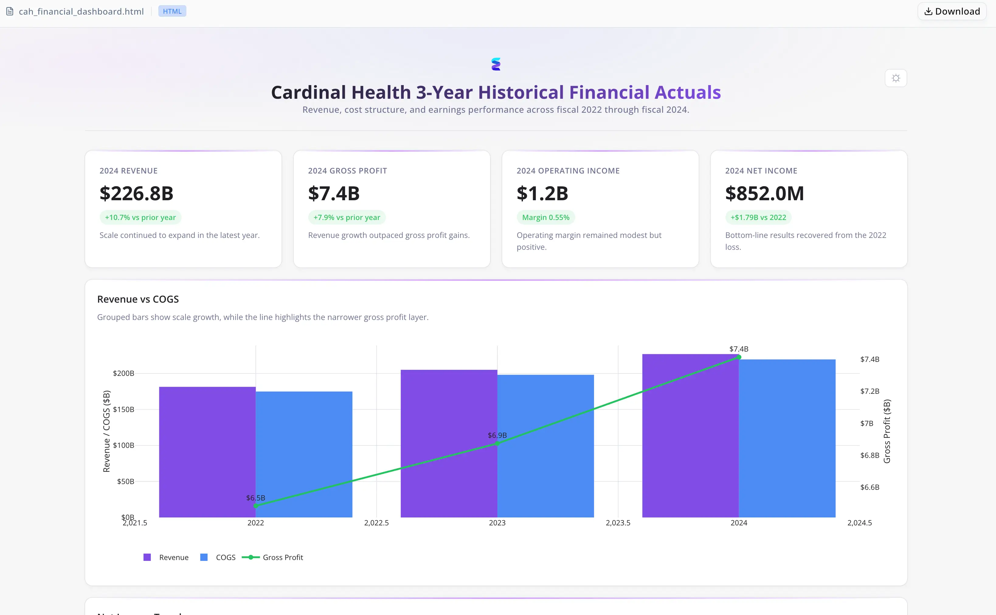 Meridian Capital Advisors