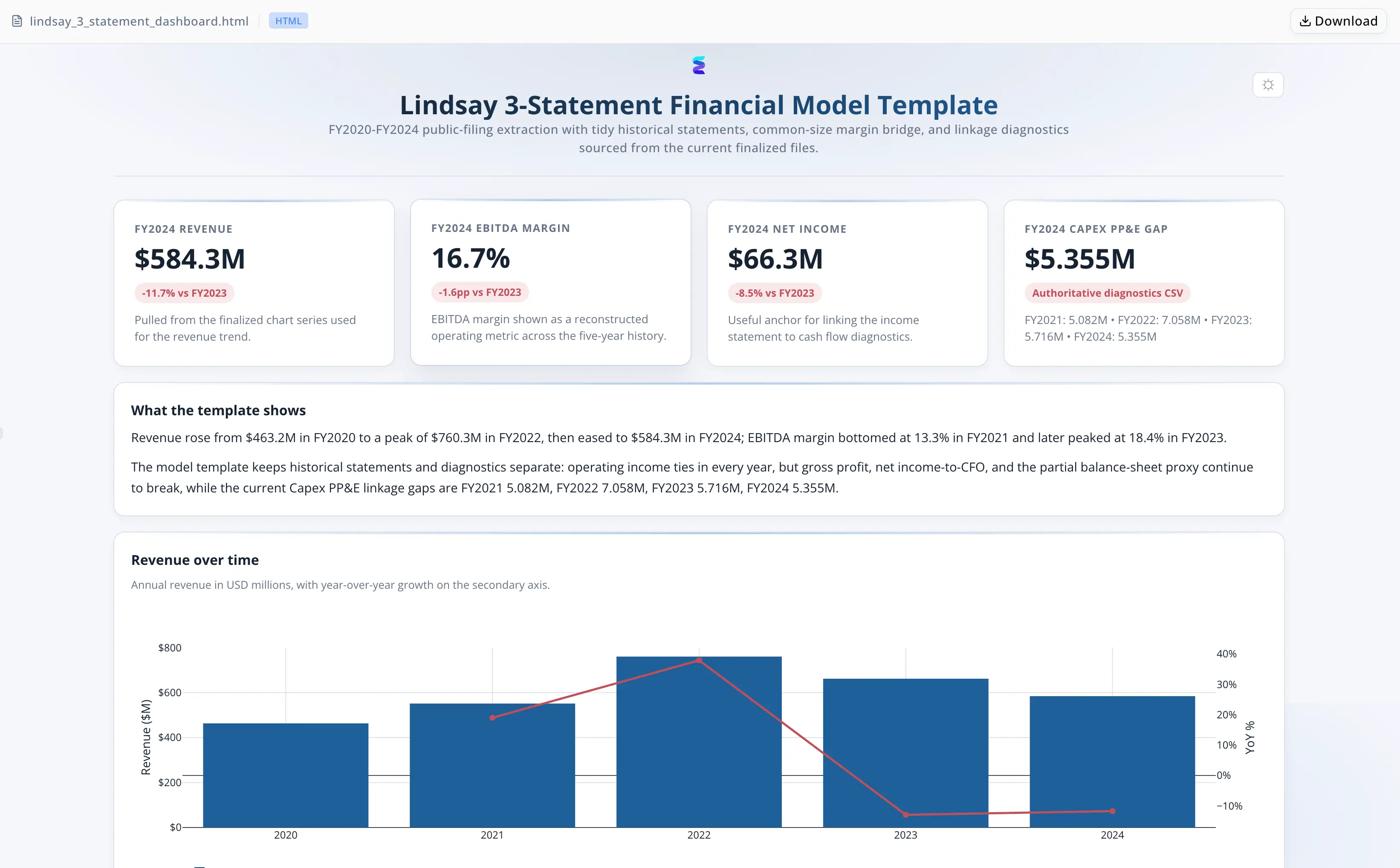Meridian Equity Research